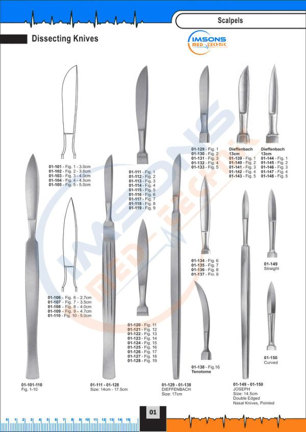 Scalpel Handles